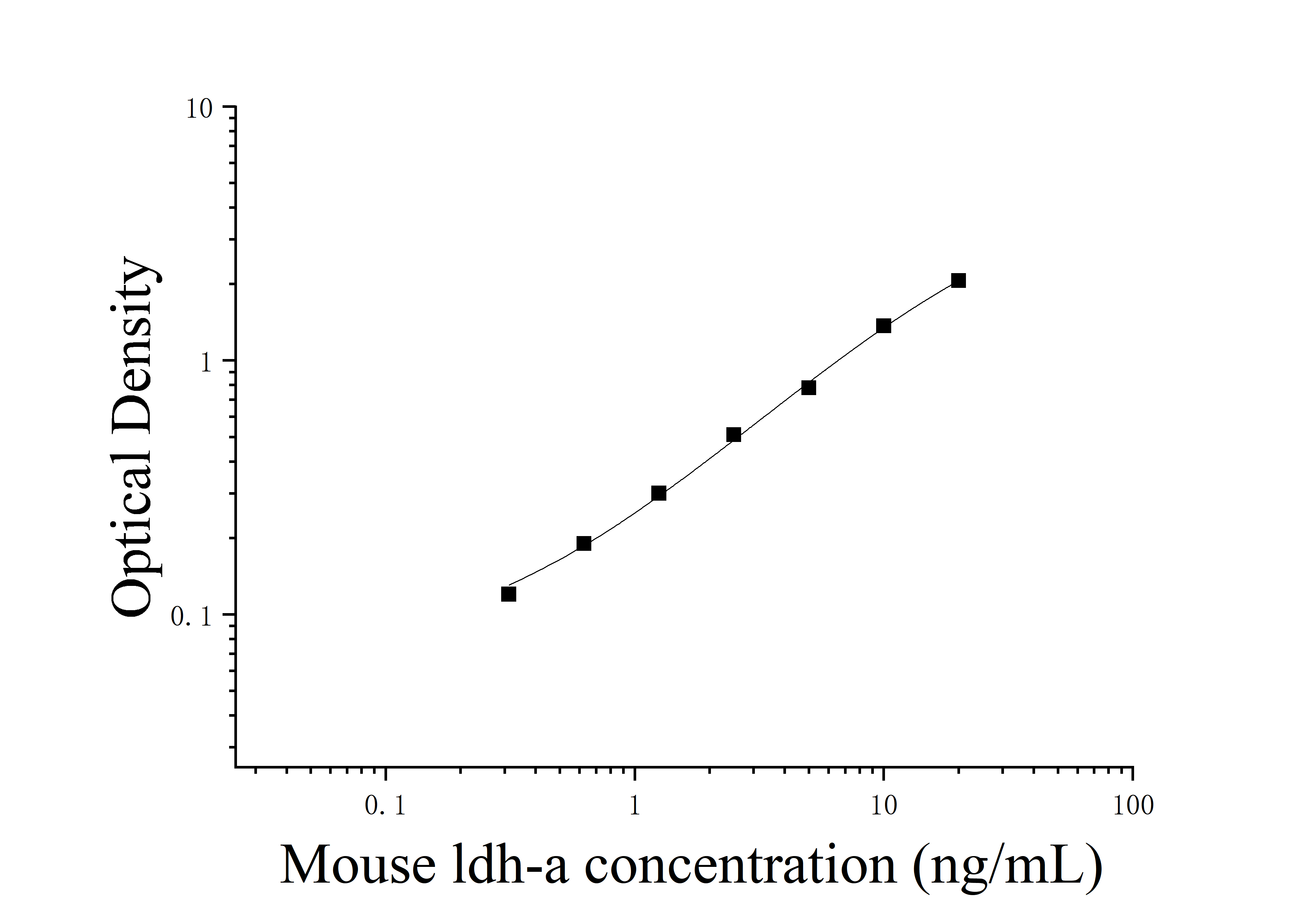 Mouse Lactate Dehydrogenase A (LDH-A) ELISA Kit